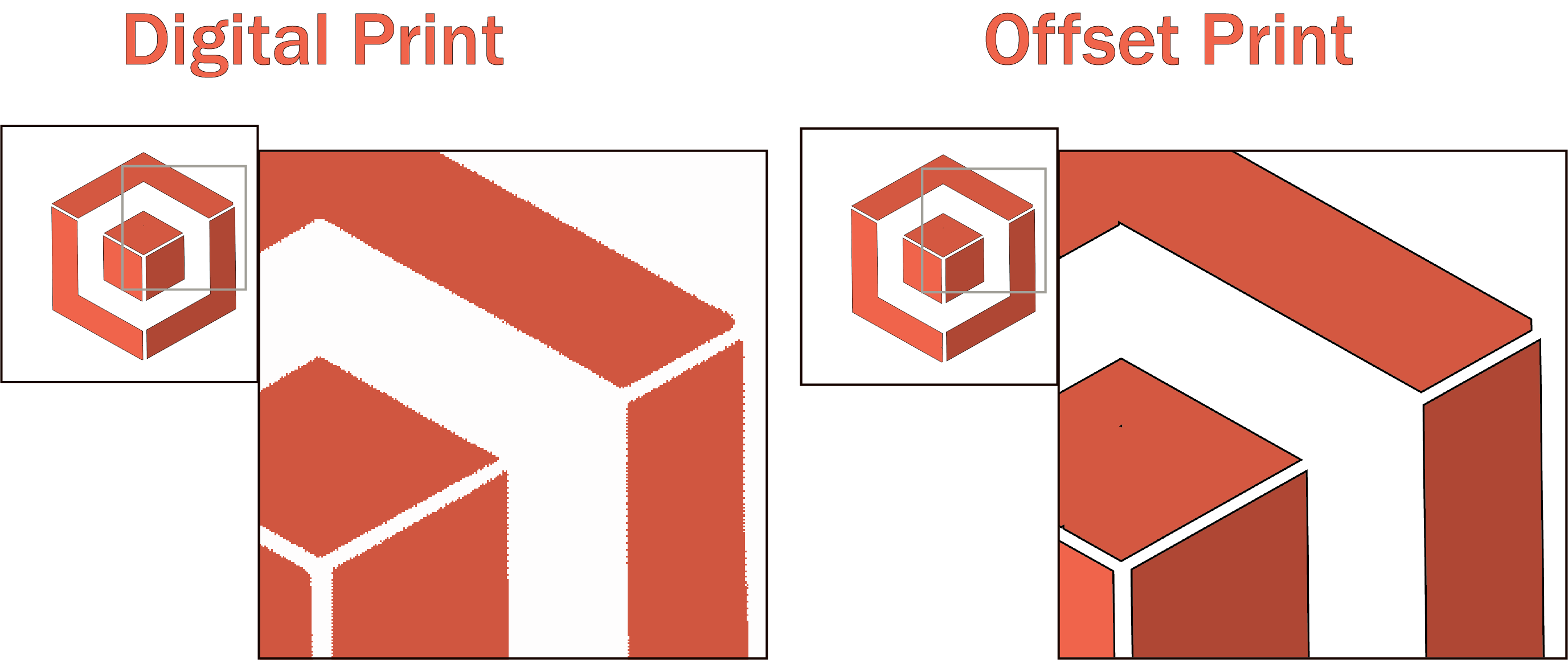 Offset Printing Quality